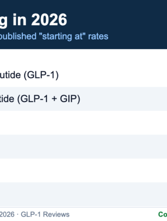 TrimRx 2026 pricing chart: compounded semaglutide from $179 per month and compounded tirzepatide from $259 per month versus brand-name GLP-1 prices of $1,149 to $1,579 per month