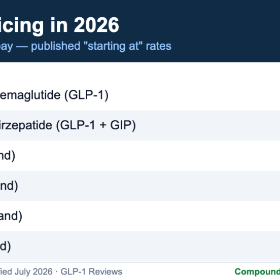 TrimRx 2026 pricing chart: compounded semaglutide from $179 per month and compounded tirzepatide from $259 per month versus brand-name GLP-1 prices of $1,149 to $1,579 per month