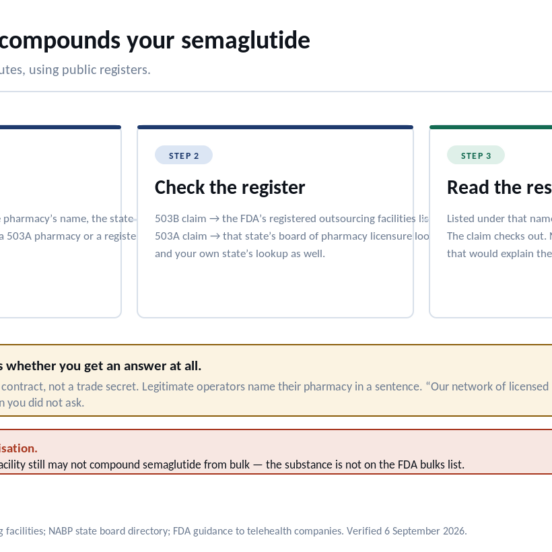 How to verify a compounding pharmacy: the workflow