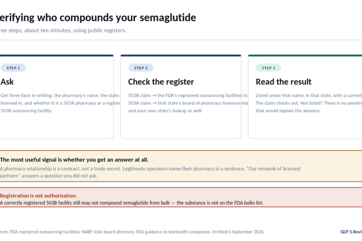 How to verify a compounding pharmacy: the workflow