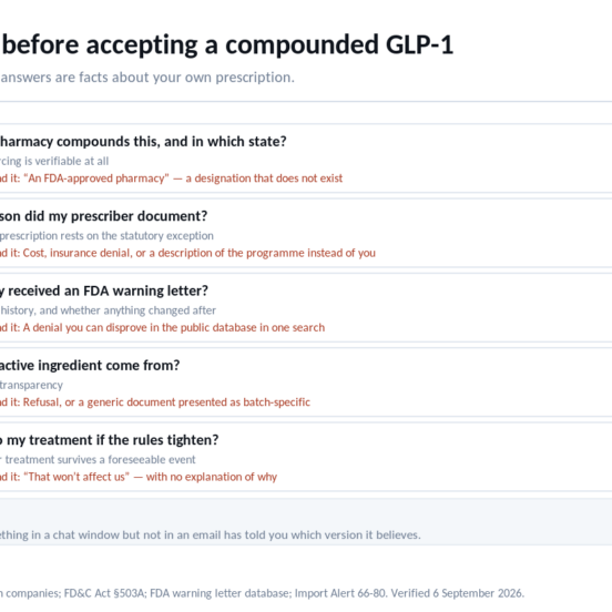 Five questions to ask before a compounded GLP-1 prescription