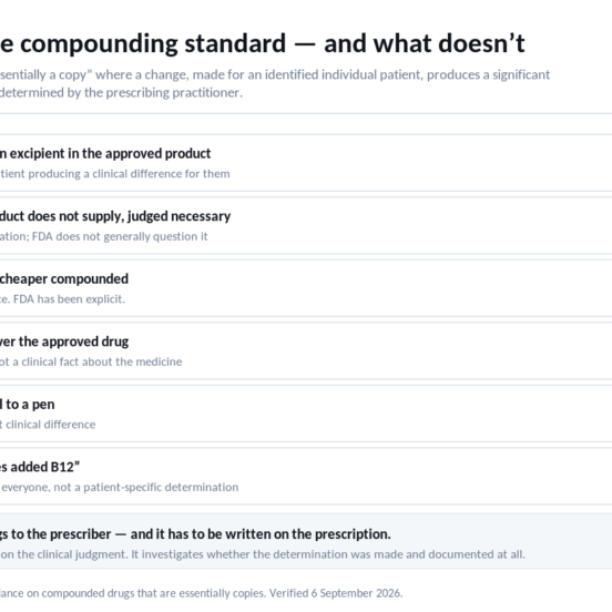 What meets the 503A compounding standard