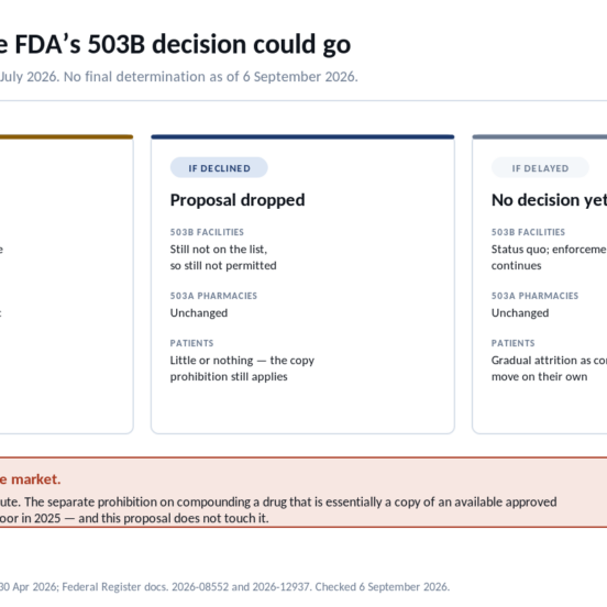 FDA 503B bulks list decision: the three possible outcomes
