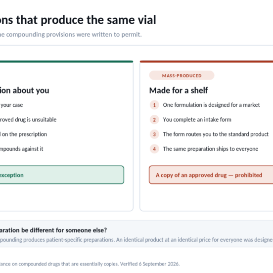 Patient-specific vs mass-produced compounding: two transactions side by side