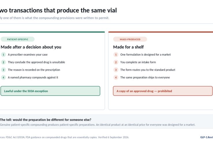 Patient-specific vs mass-produced compounding: two transactions side by side