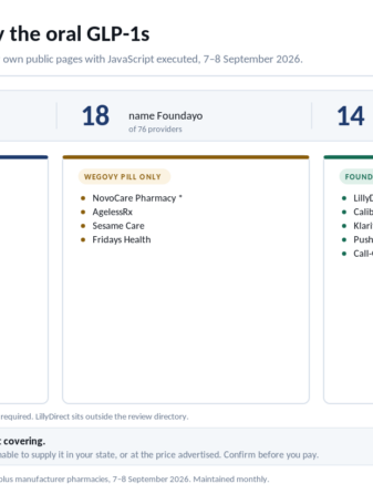 Which GLP-1 telehealth providers carry the Wegovy pill and Foundayo, checked against their own pages