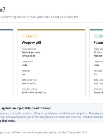Oral GLP-1 vs injection: efficacy, burden, cost and who each format suits
