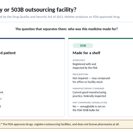 503A pharmacy vs 503B outsourcing facility comparison