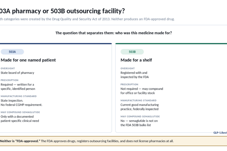 503A pharmacy vs 503B outsourcing facility comparison