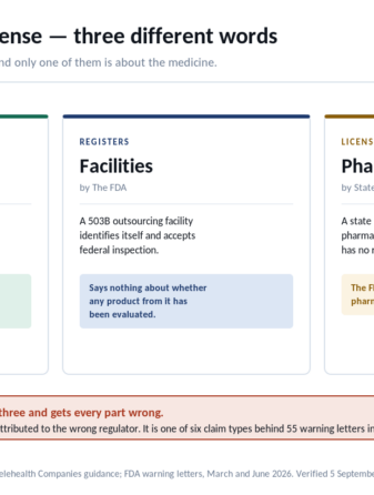 FDA approves, registers and licenses: the difference