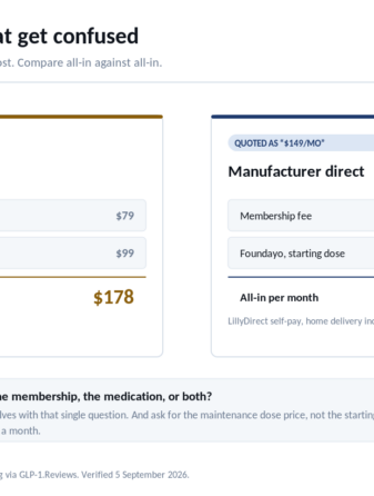 Membership fee vs medication cost for GLP-1 programmes
