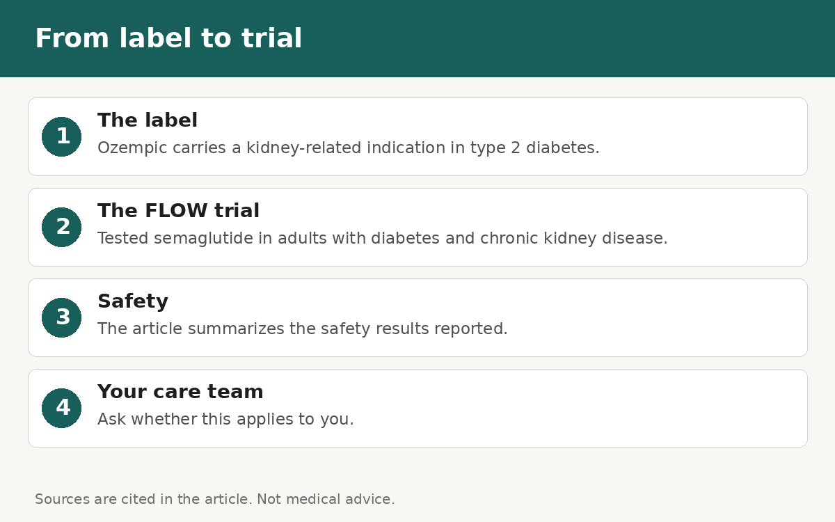 From label to trial